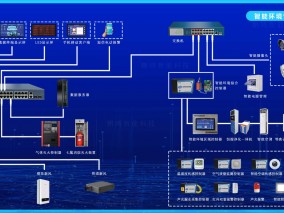 智能環境管理系統拓撲圖