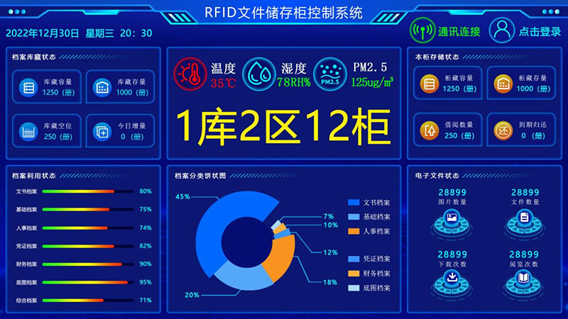 數據顯示界面