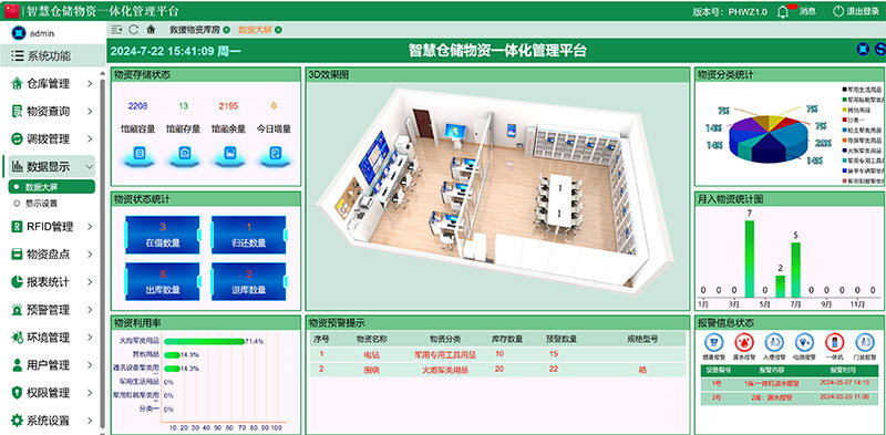 數據展示界面